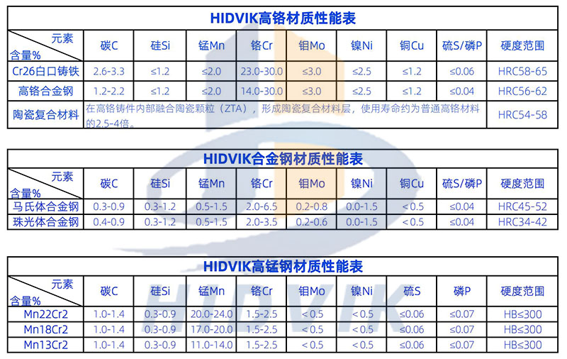 拋料頭 刀頭 9532 9526 8518 1145 1140型 制砂機(jī)配件(圖9)